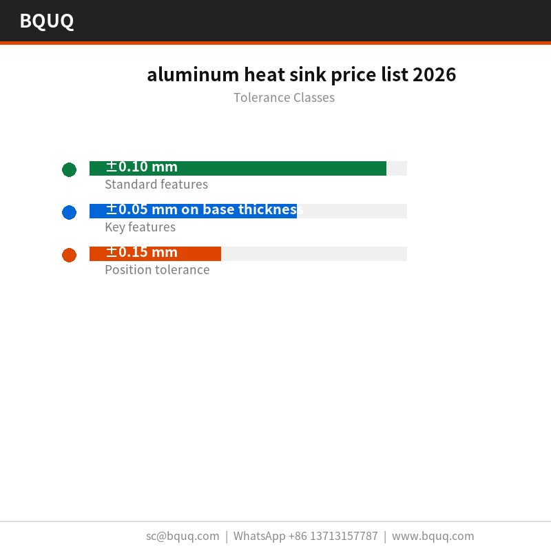 liste de prix des dissipateurs thermiques en aluminium 2026
