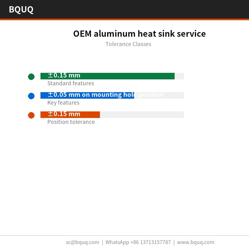 Service de dissipateur thermique en aluminium OEM