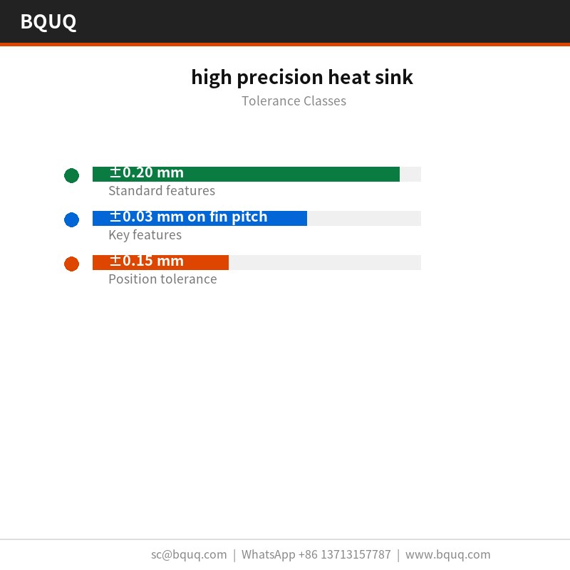dissipateur thermique de haute précision