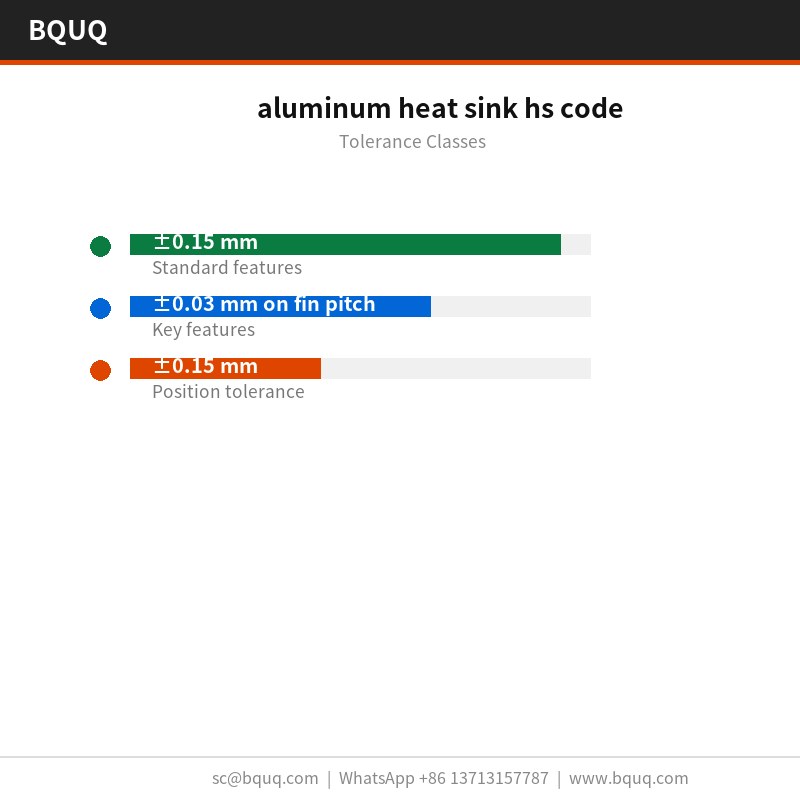 code SH pour dissipateur thermique en aluminium