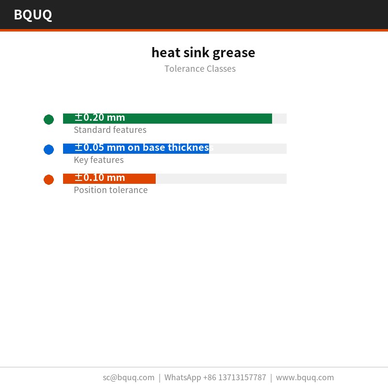 graisse thermique pour dissipateur