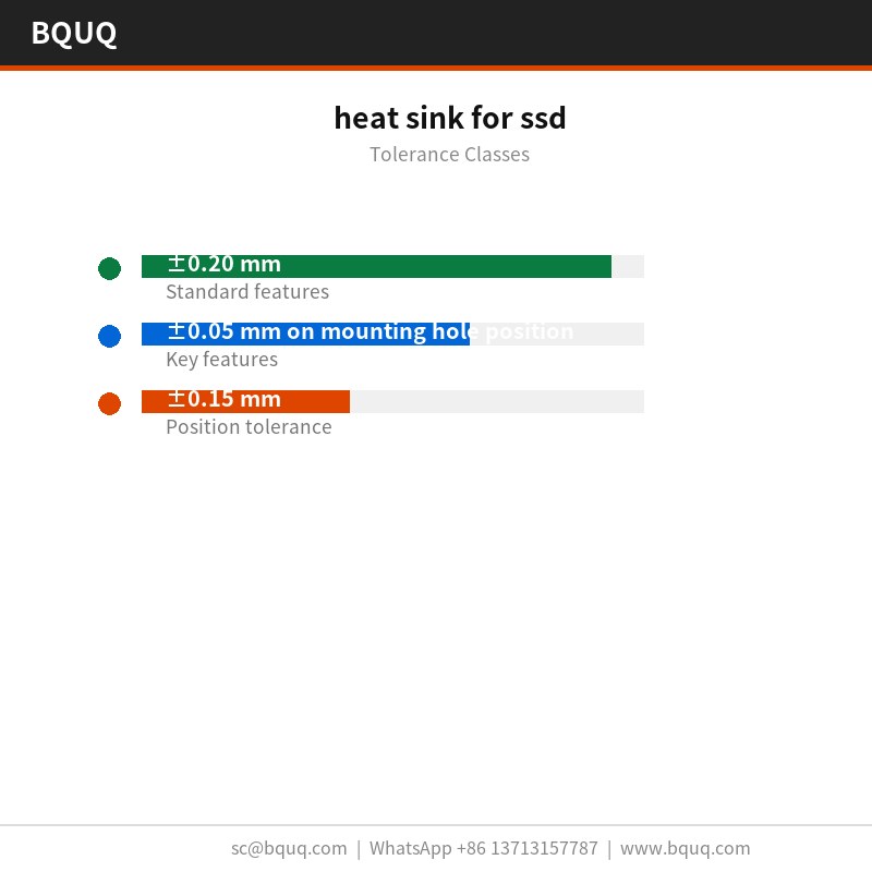 dissipateur thermique pour SSD