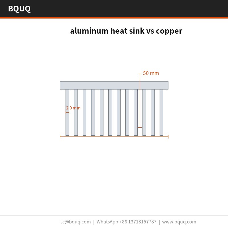 Dissipateur thermique en aluminium vs cuivre
