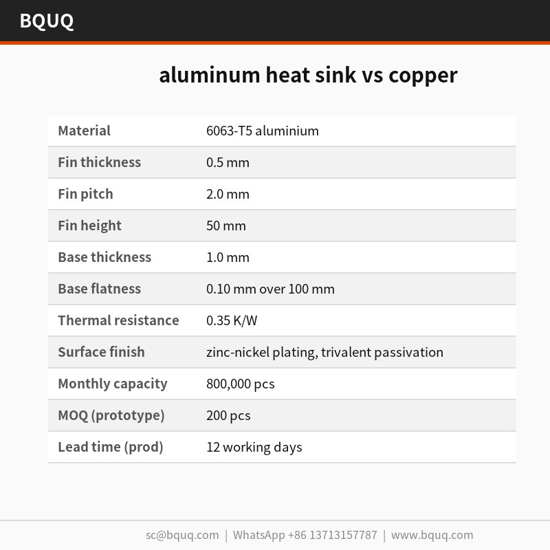 Dissipateur thermique en aluminium vs cuivre