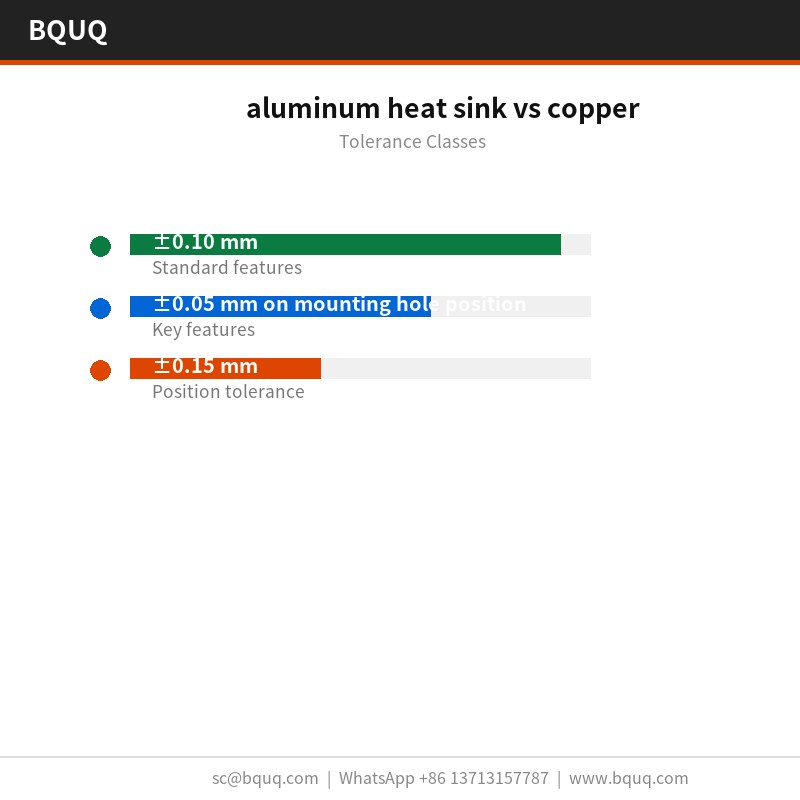 dissipateur thermique en aluminium vs cuivre