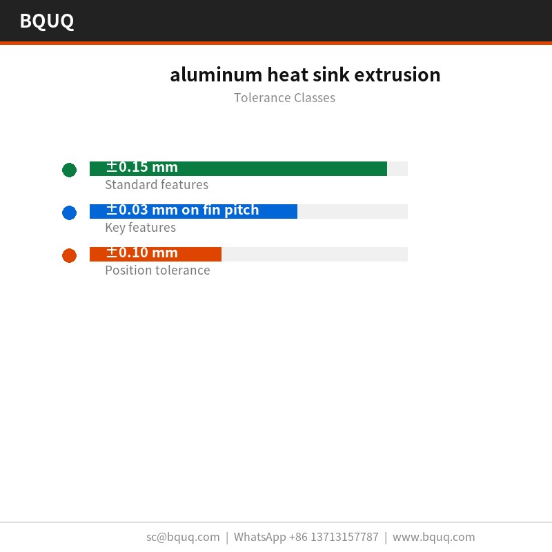 profilé extrudé de dissipateur thermique en aluminium