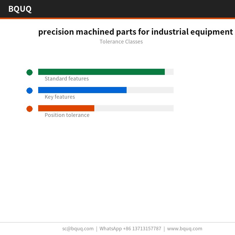 Pièces usinées de précision pour équipements industriels