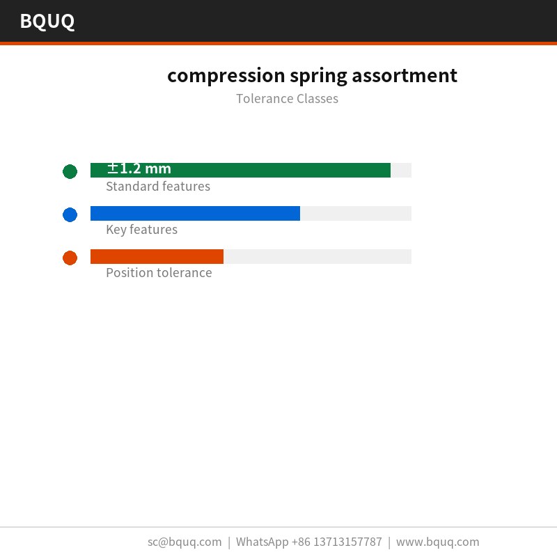 assortiment de ressorts de compression