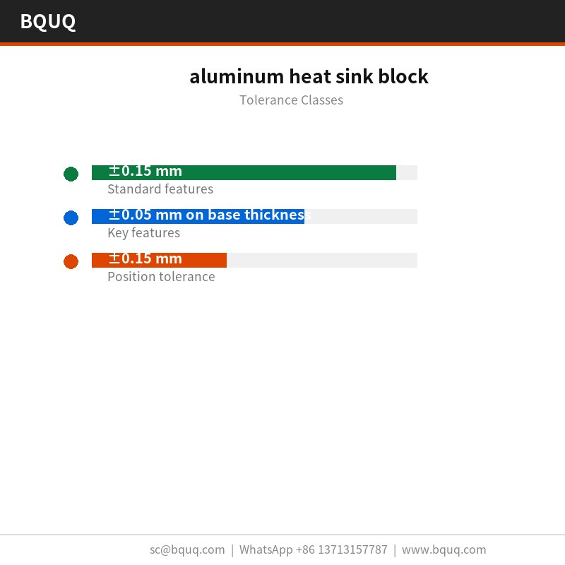 bloc dissipateur thermique en aluminium